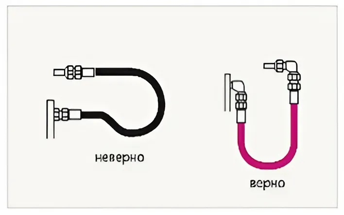 коленчатые соединения и адаптеры